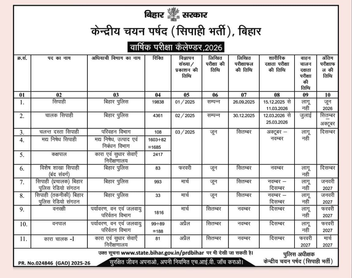 Bihar Police CSBC Exam Calendar 2026